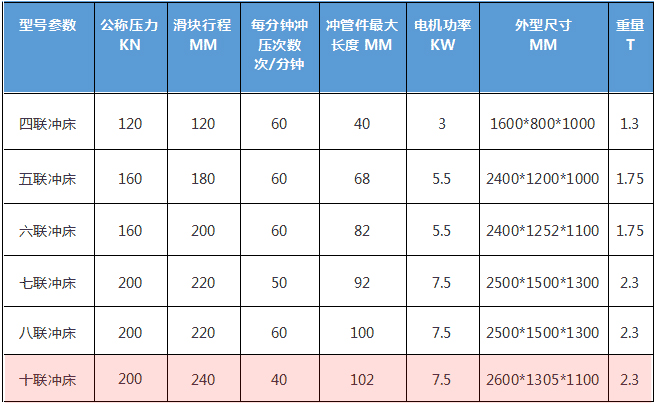 聯(lián)沖床技術(shù)參數(shù)說(shuō)明